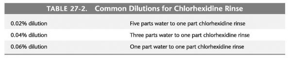 Endodontic irrigant solutions