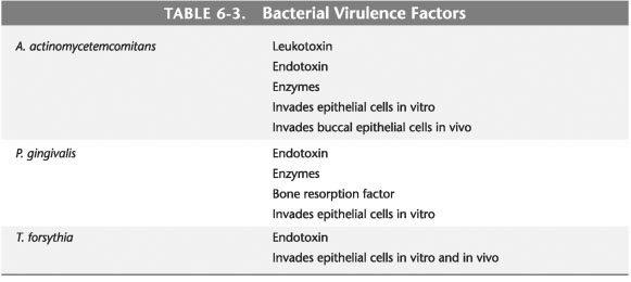 Bacterial virulence factors